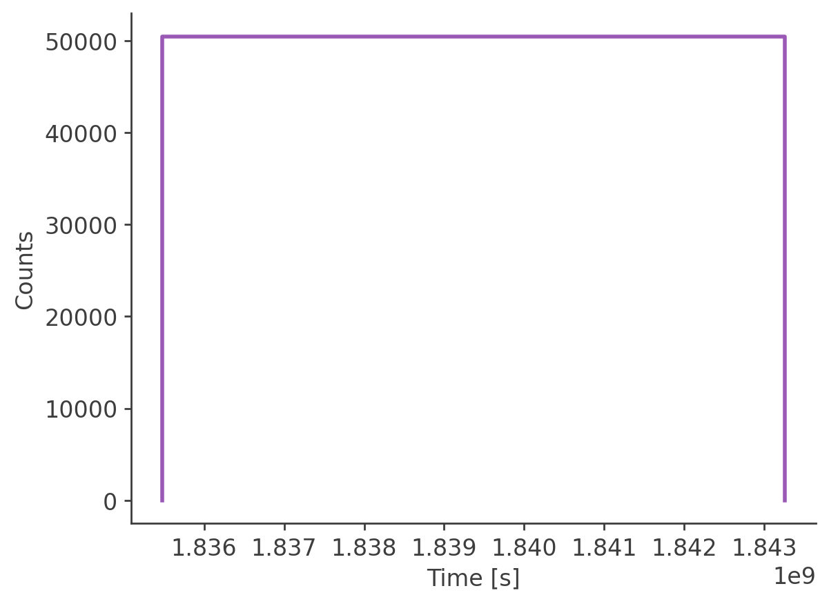../../../_images/tutorials_background_estimation_line_background_line_background_estimation_example_notebook_9_4.png